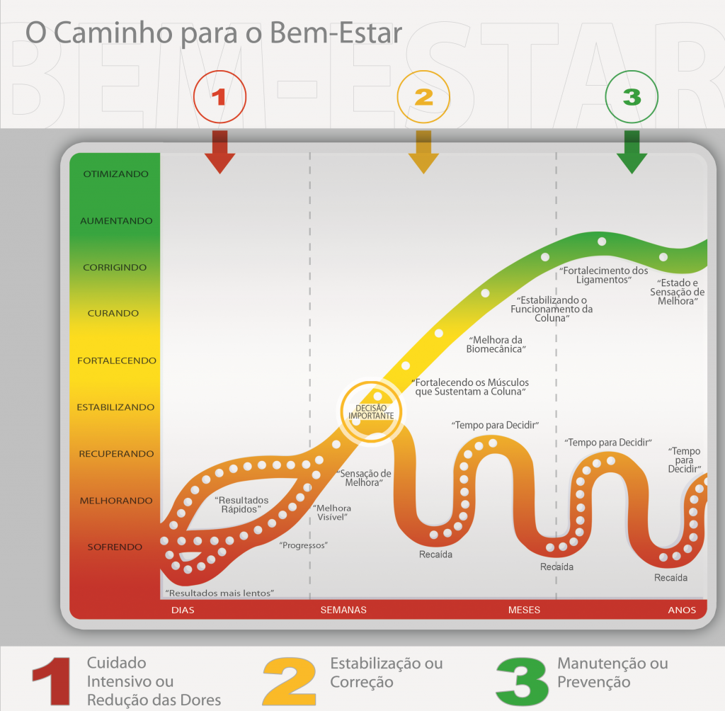 grafico